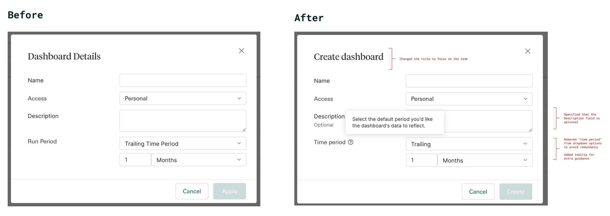 Before and after comparison of the dashboard creation modal. Before: titled 'Dashboard Details' with a 'Run Period' field. After: titled 'Create dashboard' with a 'Time period' field and an added tooltip explaining the default period.